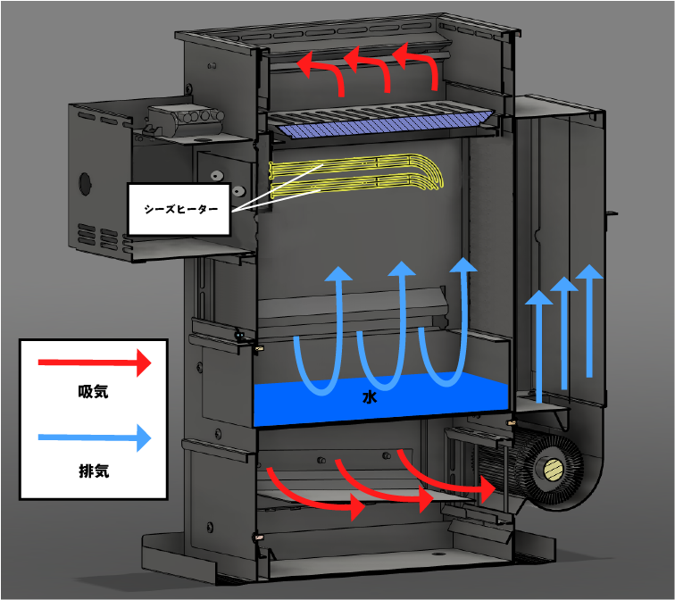  ロースター断面図